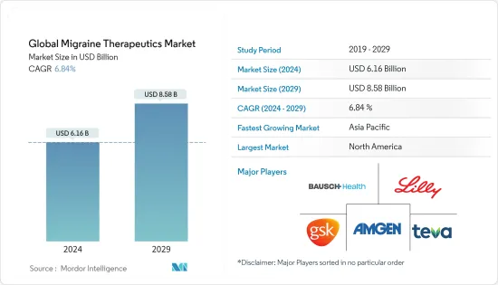 Global Migraine Therapeutics - Market