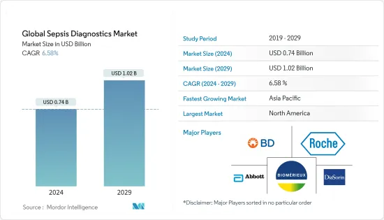 Global Sepsis Diagnostics - Market