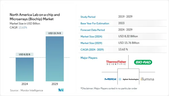 North America Lab-on-a-chip and Microarrays (Biochip) - Market