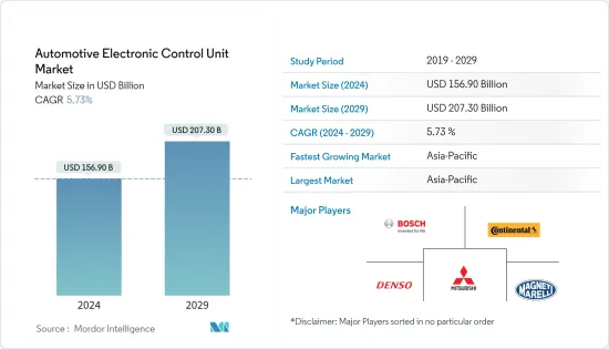 Automotive Electronic Control Unit - Market