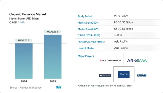 Organic Peroxide - Market