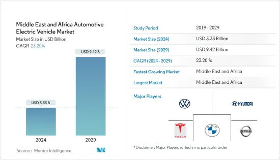 Middle East and Africa Automotive Electric Vehicle - Market