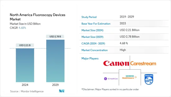 North America Fluoroscopy Devices - Market