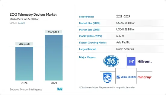 ECG Telemetry Devices - Market