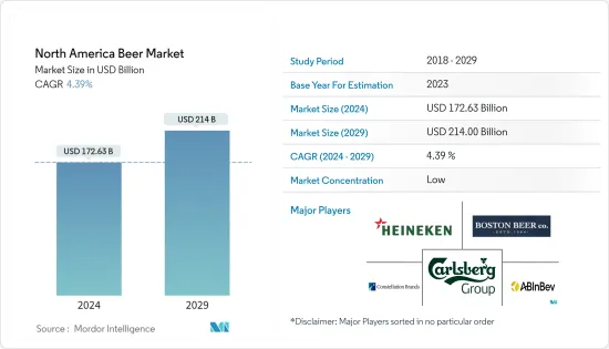 North America Beer - Market