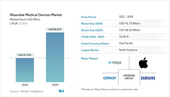Wearable Medical Devices - Market
