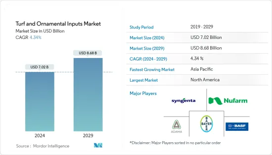 Turf & Ornamental Inputs - Market