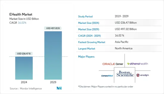 EHealth - Market