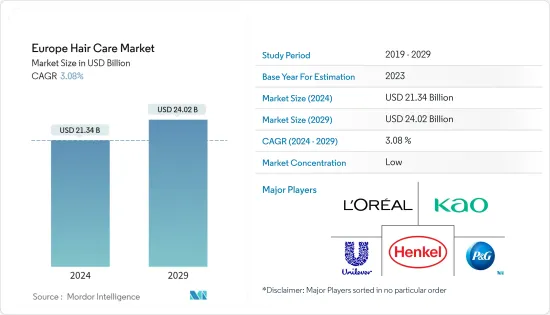 Europe Hair Care - Market