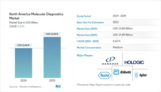 North America Molecular Diagnostics - Market