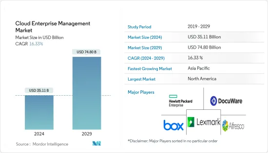 Cloud Enterprise Management - Market