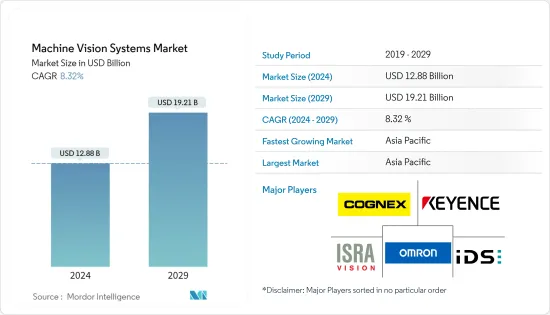 Machine Vision Systems - Market
