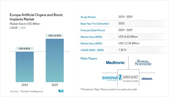 Europe Artificial Organs and Bionic Implants - Market