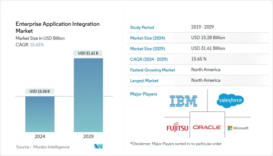 Enterprise Application Integration - Market