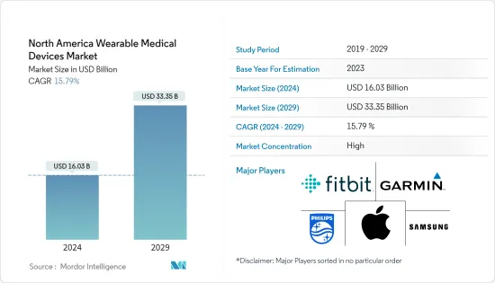 North America Wearable Medical Devices - Market