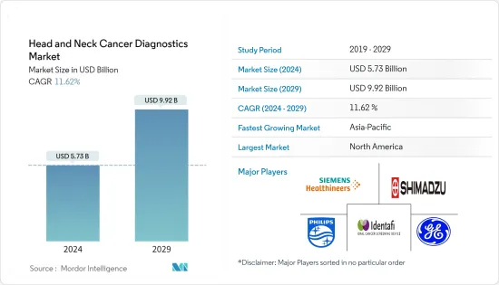 Head and Neck Cancer Diagnostics - Market