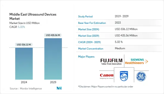 Middle East Ultrasound Devices - Market