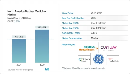 North America Nuclear Medicine - Market