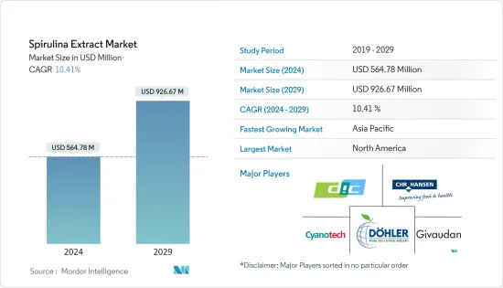 Spirulina Extract - Market