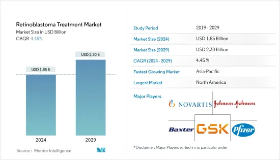 Retinoblastoma Treatment - Market