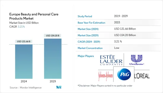 Europe Beauty and Personal Care Products - Market