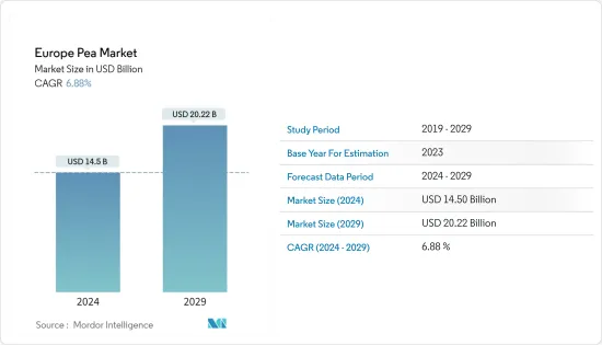 Europe Pea - Market