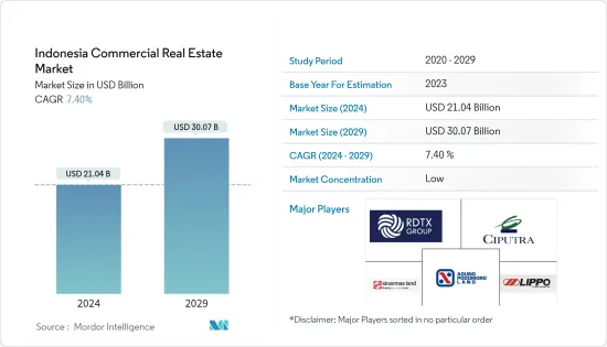 Indonesia Commercial Real Estate - Market