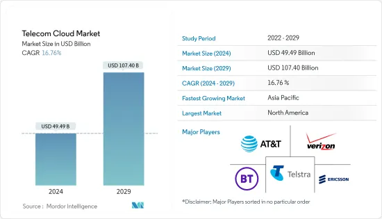Telecom Cloud - Market