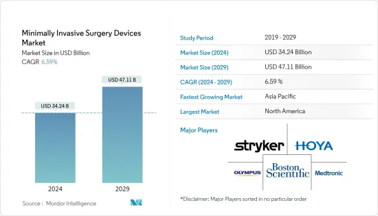Minimally Invasive Surgery Devices - Market