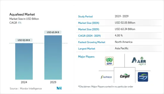 Aquafeed - Market