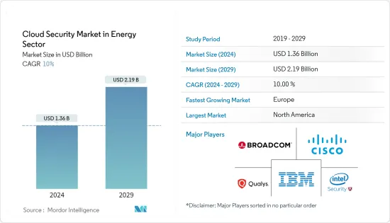 Cloud Security  in Energy Sector - Market