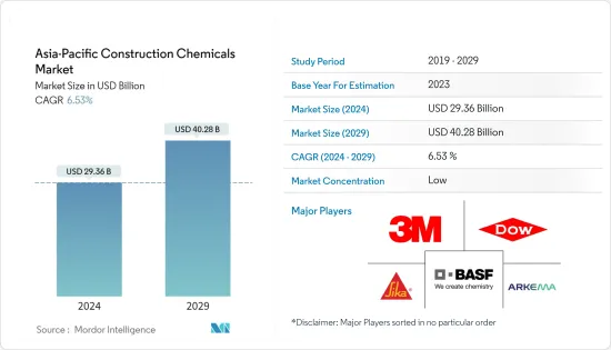 Asia-Pacific Construction Chemicals - Market