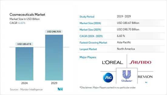 Cosmeceuticals - Market