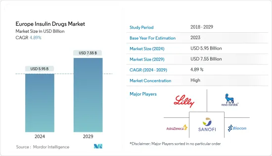 Europe Insulin Drugs - Market