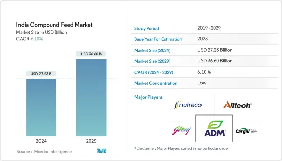 India Compound Feed - Market