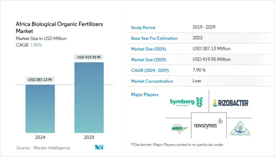 Africa Biological Organic Fertilizers - Market