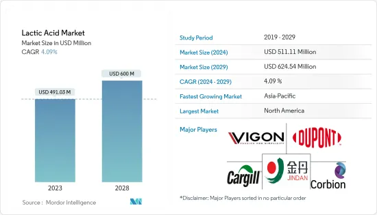 Lactic Acid - Market