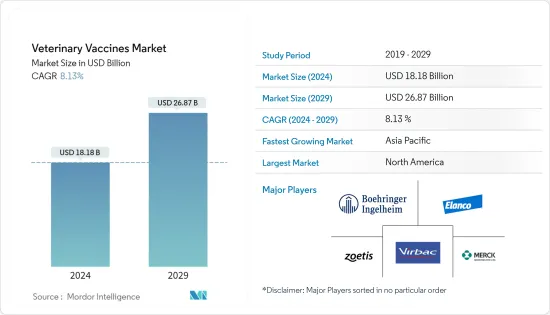 Veterinary Vaccines - Market