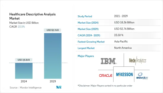 Healthcare Descriptive Analysis - Market