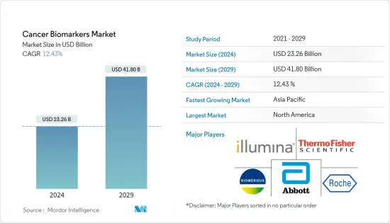 Cancer Biomarkers - Market