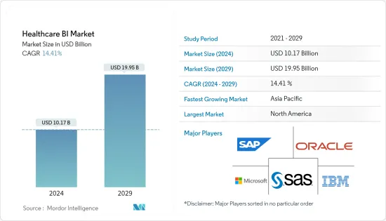 Healthcare BI - Market