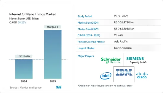 Internet Of Nano Things - Market