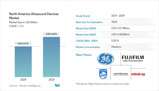 North America Ultrasound Devices - Market