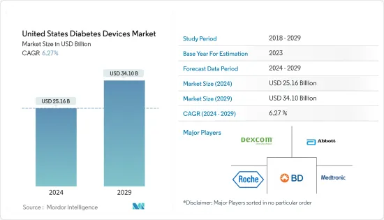 United States Diabetes Devices - Market