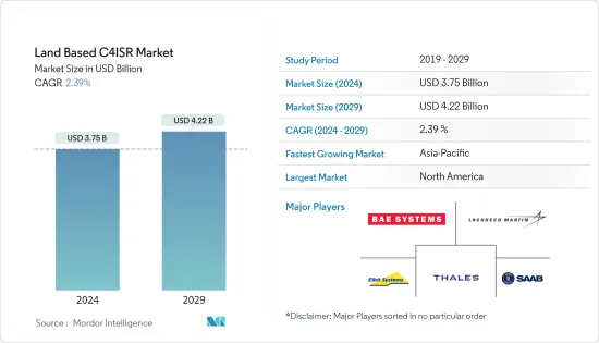 Land Based C4ISR - Market