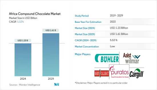 Africa Compound Chocolate - Market
