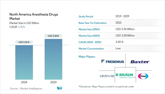 North America Anesthesia Drugs - Market