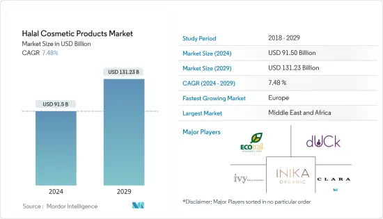 Halal Cosmetic Products - Market