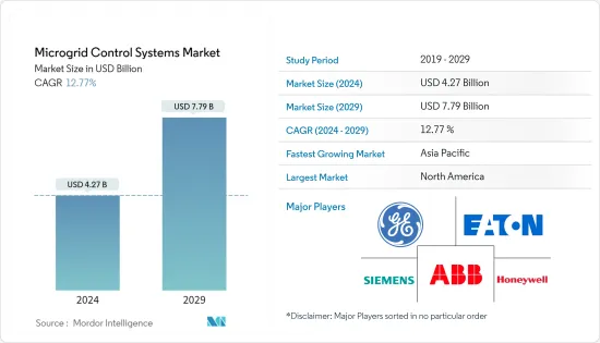 Microgrid Control Systems - Market
