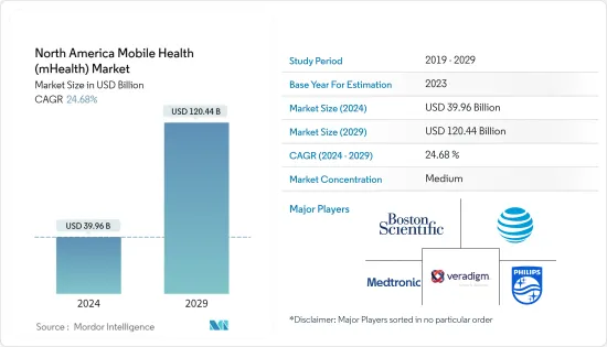 North America Mobile Health (mHealth) - Market